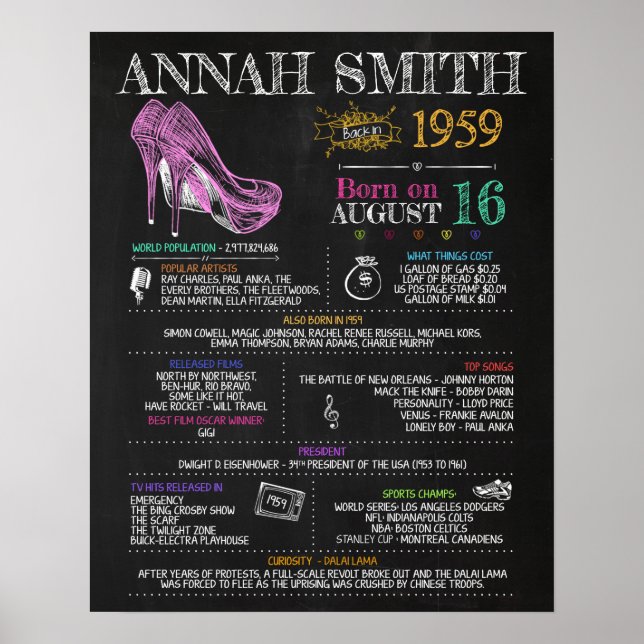 Poster Symbole féminin de 1959 pour une 61e fête d'annive (Devant)