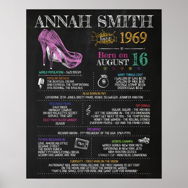 Poster Symbole féminin de 1969 pour un 51ème anniversaire (Devant)