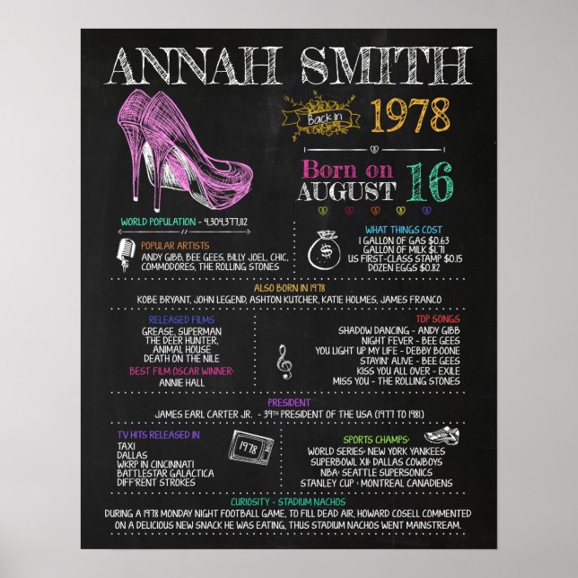 Poster Symbole féminin de 1978 pour une 42ème fête d'anni (Devant)