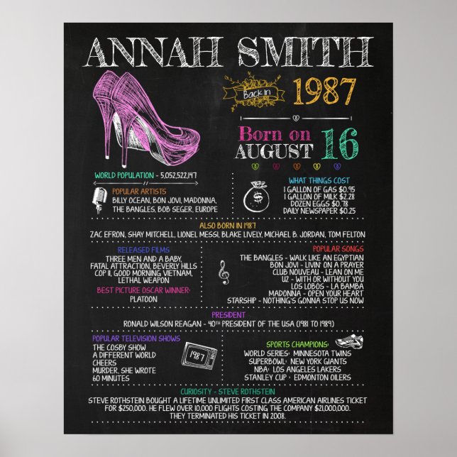 Poster Symbole féminin de 1987 pour une fête de 33ème ann (Devant)