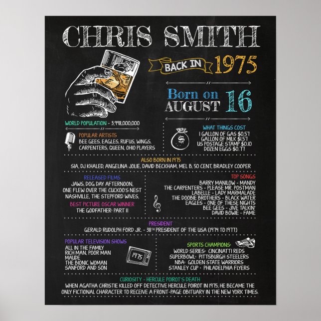 Poster Symbole masculin de 1975 pour une fête de 45e anni (Devant)