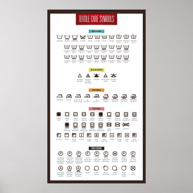 Poster Symboles de soins de blanchisserie (Devant)