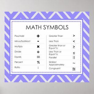 Poster Symboles mathématiques