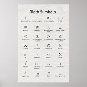 Poster Symboles mathématiques