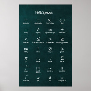 Poster Symboles mathématiques