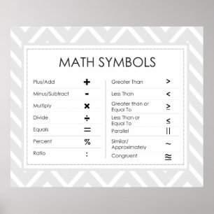 Poster Symboles mathématiques
