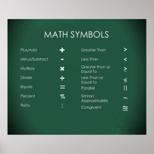 Poster Symboles mathématiques
