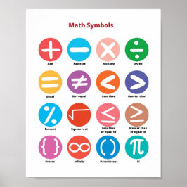 Poster Symboles mathématiques Enfants