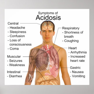 Poster Symptômes généraux de l'acidité du sang Acidose