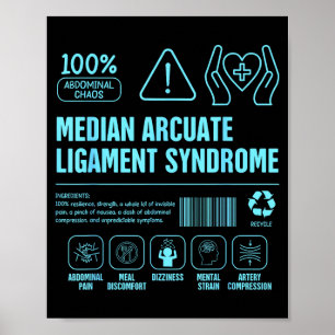 Poster Syndrome du ligament arqué médian prise de conscie