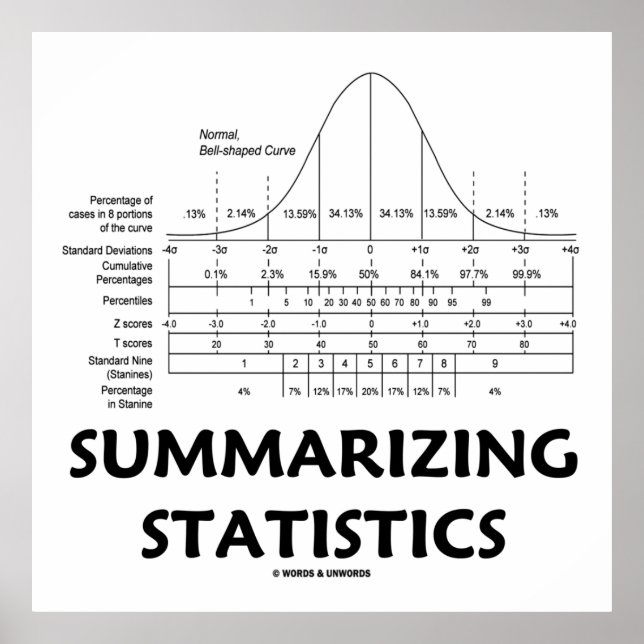 Poster Synthèse des statistiques (distribution de courbe  (Devant)