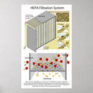 Poster Système de filtration d'air de particules à haut