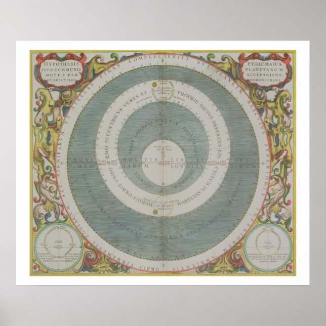 Poster Système de Ptolémée, de 'L'Atlas Céleste, ou Th (Devant)