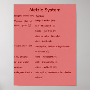 Poster Système métrique STEM Math