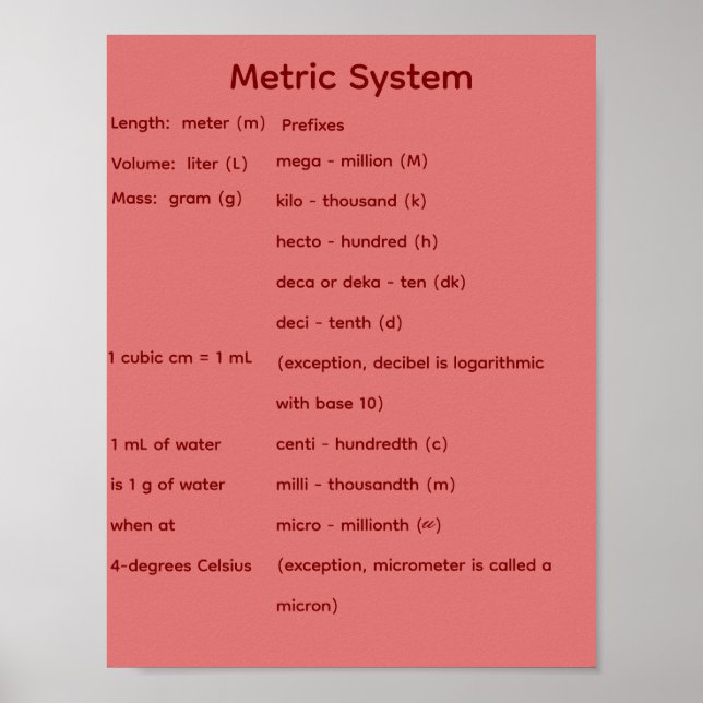 Poster Système métrique STEM Math  (Devant)