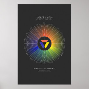 Poster Système Naturel de Couleurs - Prismatique - Sombre
