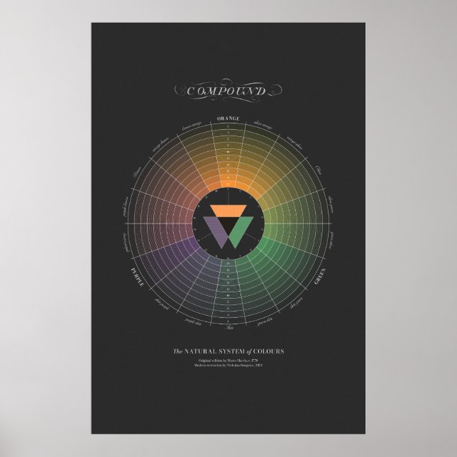 Poster Système naturel des couleurs - Composé - foncé (Devant)