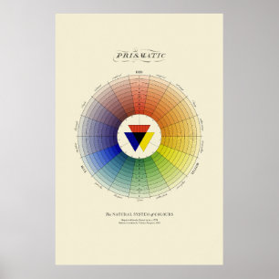 Poster Système naturel des couleurs - Prismatique - Lumiè