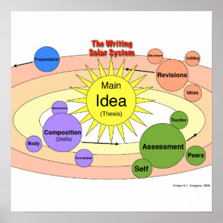 Poster Système solaire d'écriture