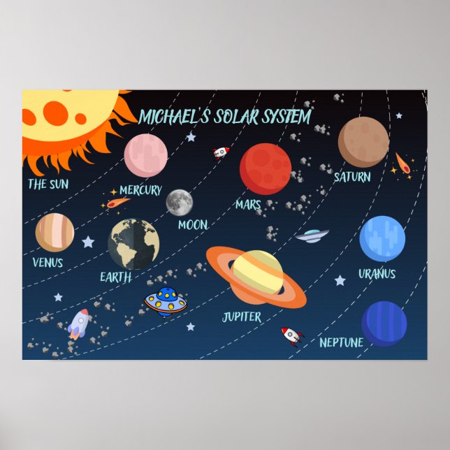 Poster Système Solaire Personnalisé pour Enfants (Devant)