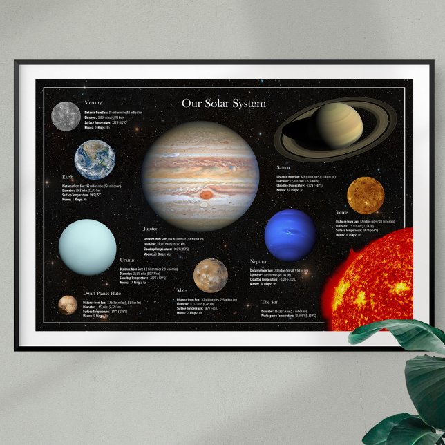 Poster Système solaire photo de la planète Infographie Hi (Créateur téléchargé)