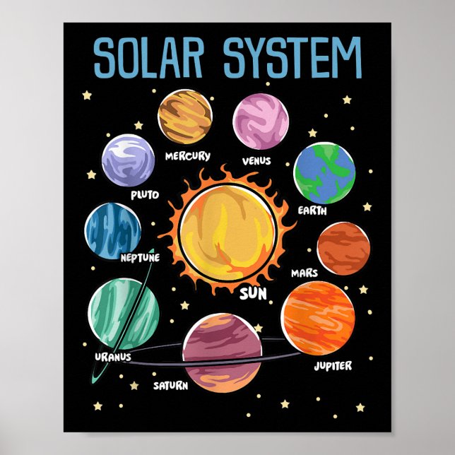 Poster Système solaire Planètes Science Space Boys Girls  (Devant)
