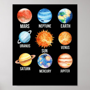 Poster Systèmes solaires Planètes Science Terre
