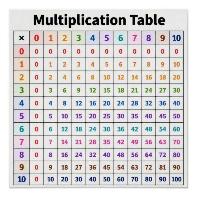 Poster Table de multiplication (Devant)