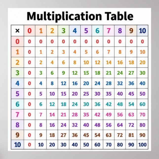 Poster Table de multiplication (Devant)