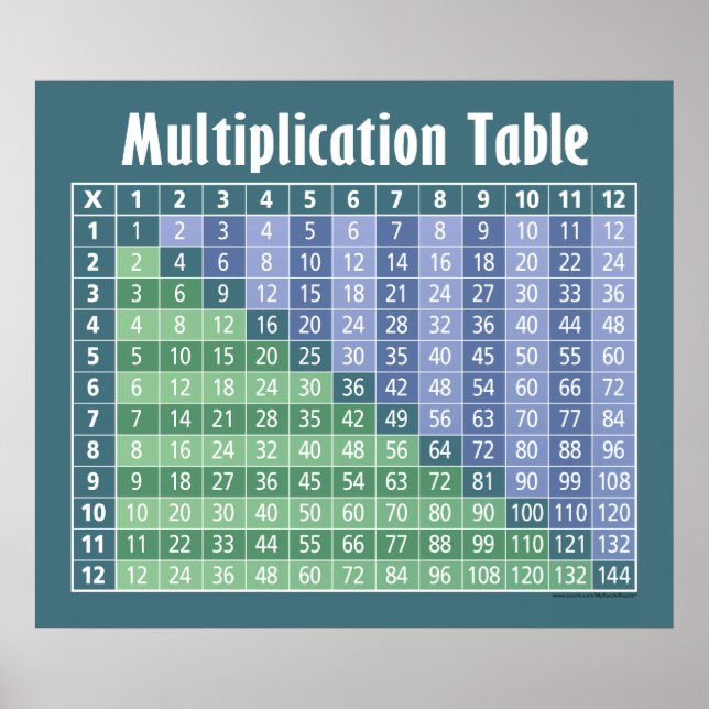Poster table de multiplication... calculatrice instantané (Devant)