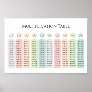 Poster Table de multiplication Fleurs pastel Éducatif