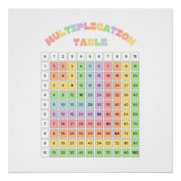 Table de multiplication pour la salle de classe