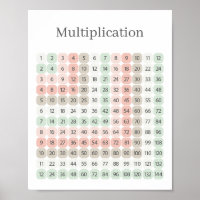 Table de multiplication rose et vert Éducatif
