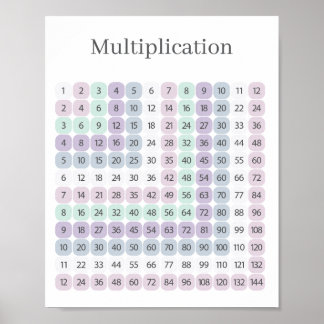 Poster Table de multiplication violet et vert Éducatif