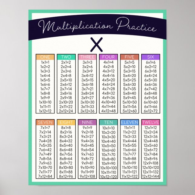 Poster Table de pratique pour la multiplication des enfan (Devant)