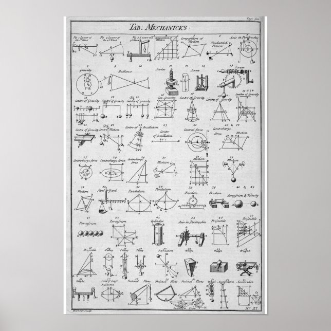 Poster Table des mécaniciens ~ "Ouais, Right ~ Now I Get  (Devant)