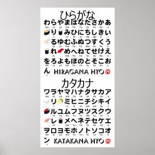 Poster Table japonaise Hiragana & Katakana (Sushi)