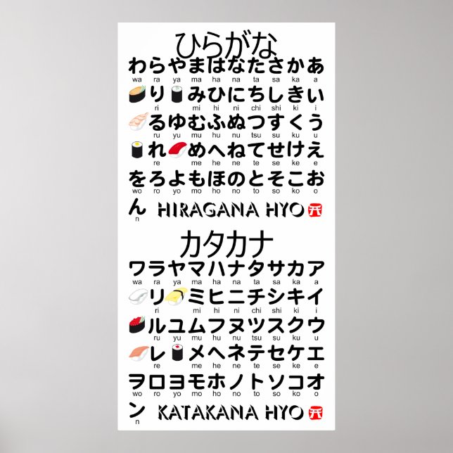 Poster Table japonaise Hiragana & Katakana (Sushi) (Devant)