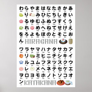 Poster Table japonaise Hiragana & Katakana (Wagashi)