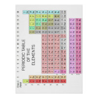 TABLE PÉRIODIQUE DES ÉLÉMENTS