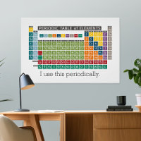 Tableau périodique des éléments - Utilisation péri
