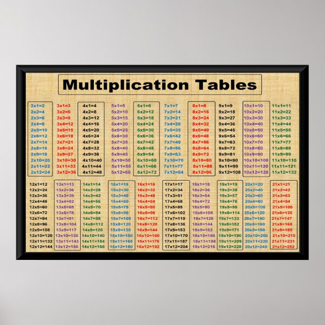 Poster Tableaux de multiplicationTimes 2 à 21 Poster-36"x (Devant)