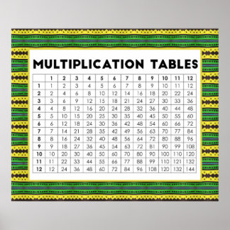 Poster Tables de multiplication