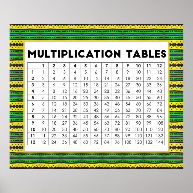 Poster Tables de multiplication (Devant)