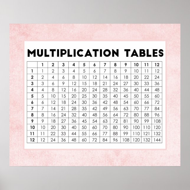 Poster Tables de multiplication (Devant)