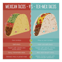 Tacos mexicains contre Tex-Mex
