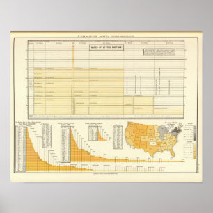 Poster Taux et affranchissement de lettre