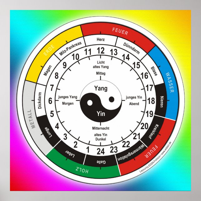 Poster TCM Organuhr / horloge d'organe (Devant)