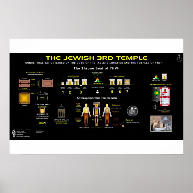Poster Temple de YHVH-1 (Devant)