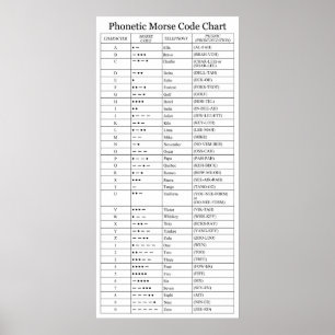 Poster The FAA Phonetic and Morse Code Chart